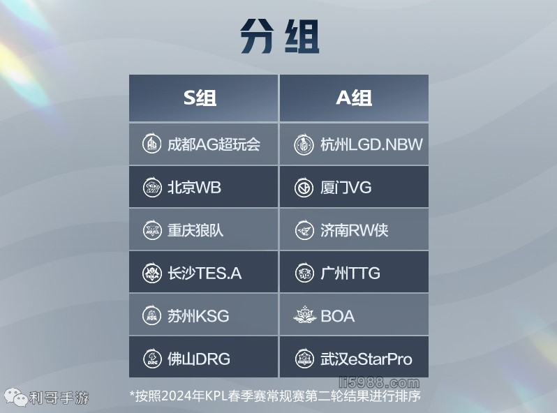 分数的回合